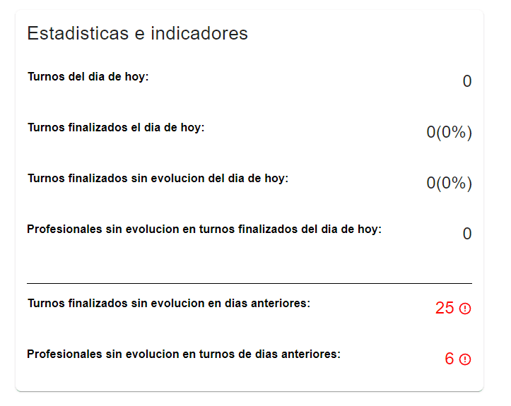 Imagen de Análisis de KPIs